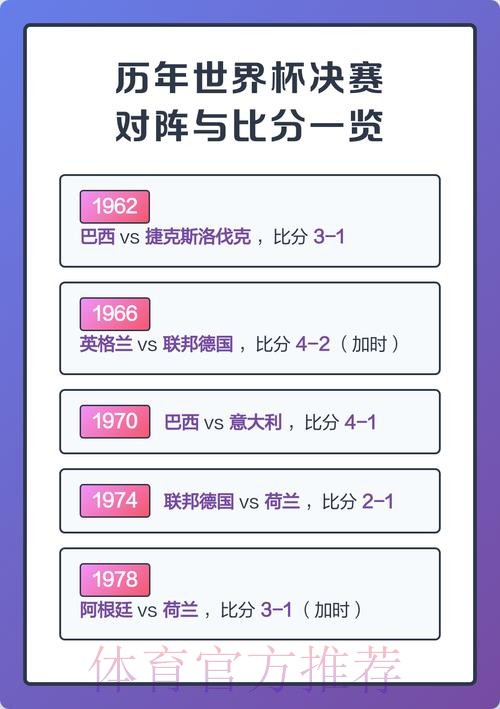 历届世界杯比分全记录回顾