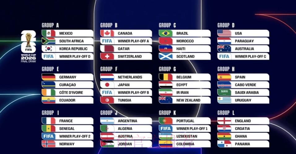 2026世界杯赛事结果深度预测分析