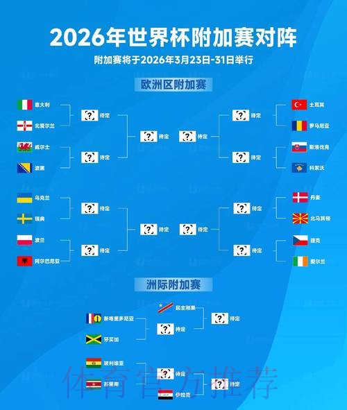 2026世界杯赛事结果深度预测分析