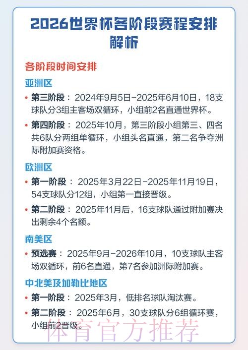 全面解析世界杯比赛安排与赛程时间表 全面解析世界杯比赛安排与赛程时间表