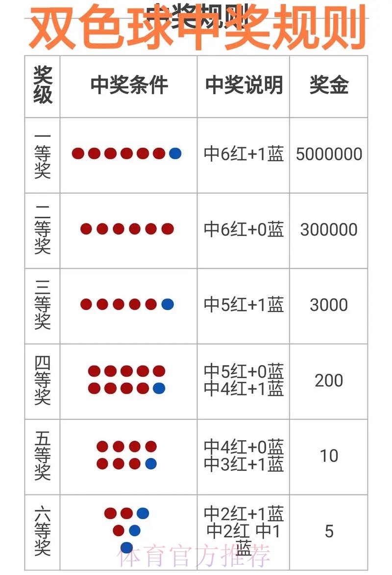 如何通过手机投注赢取世界杯体彩大奖 如何通过手机投注赢取世界杯体彩大奖