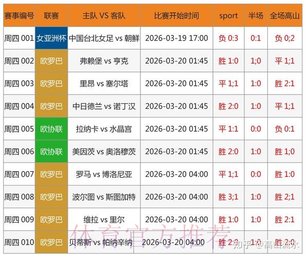 全面解析世界杯竞猜最新动态及精准分析网站推荐 全面解析世界杯竞猜最新动态及精准分析网站推荐