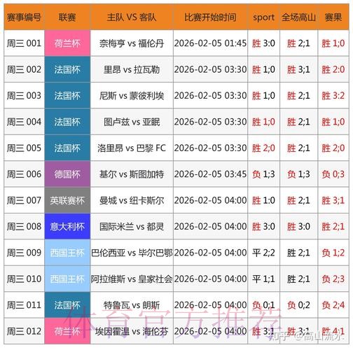 全面解析世界杯竞猜最新动态及精准分析网站推荐 全面解析世界杯竞猜最新动态及精准分析网站推荐