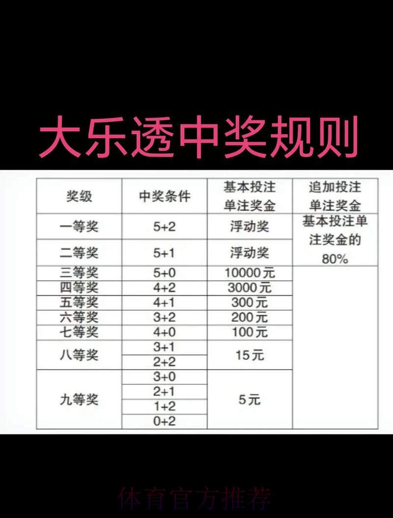 如何通过手机投注赢取世界杯体彩大奖 如何通过手机投注赢取世界杯体彩大奖